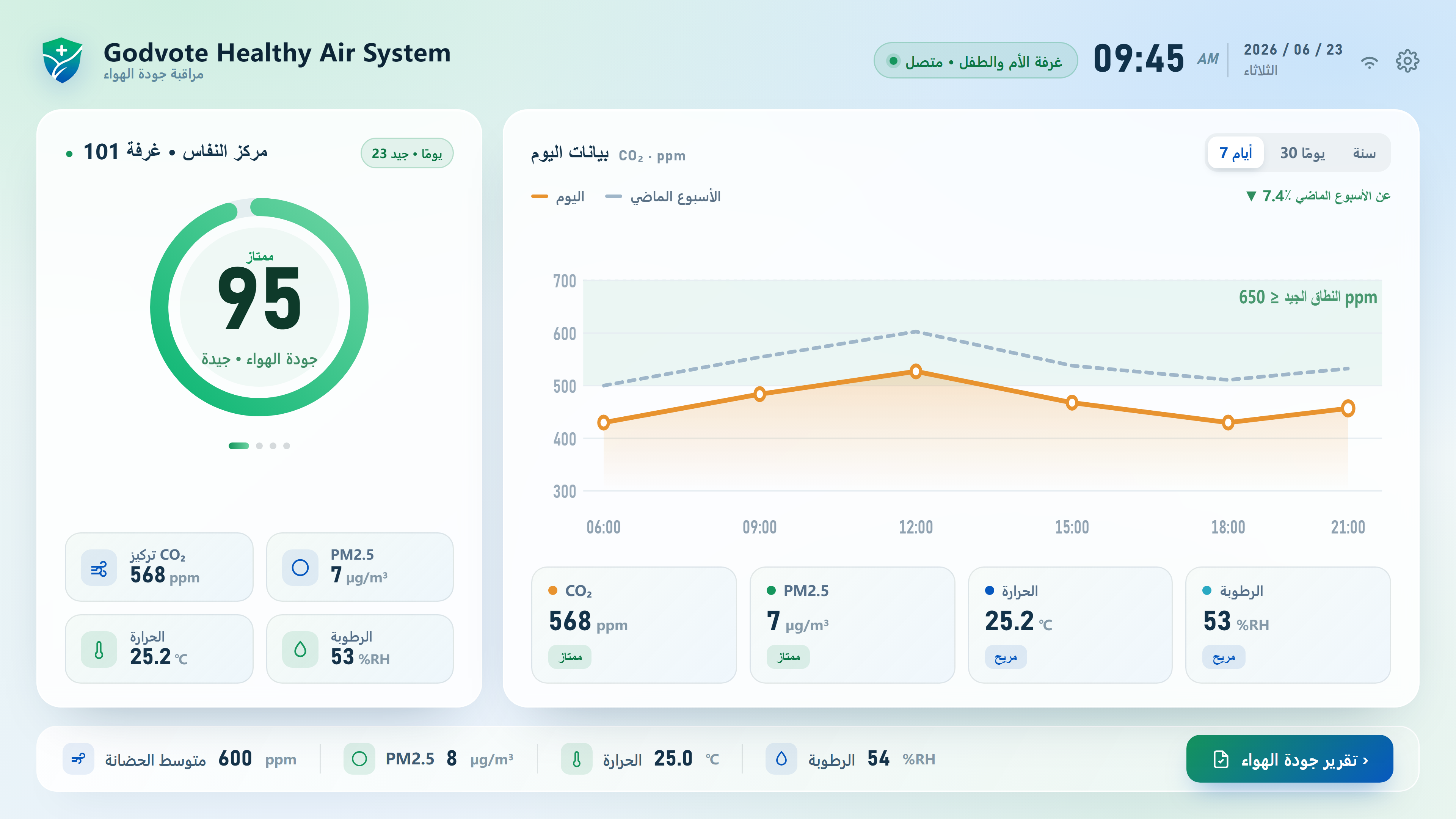 مركز النفاس · مراقبة الهواء