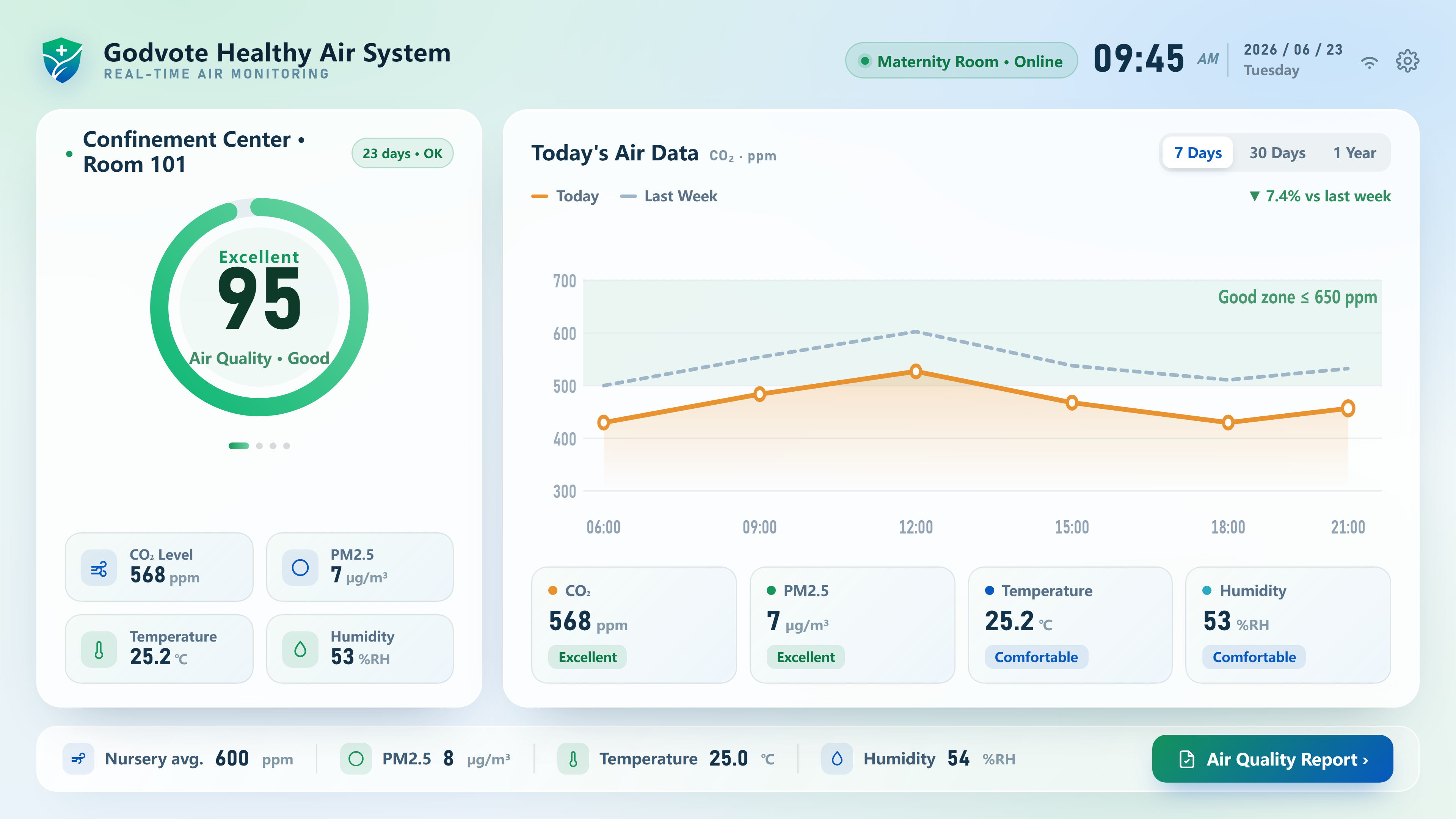Confinement Center · Air Monitoring