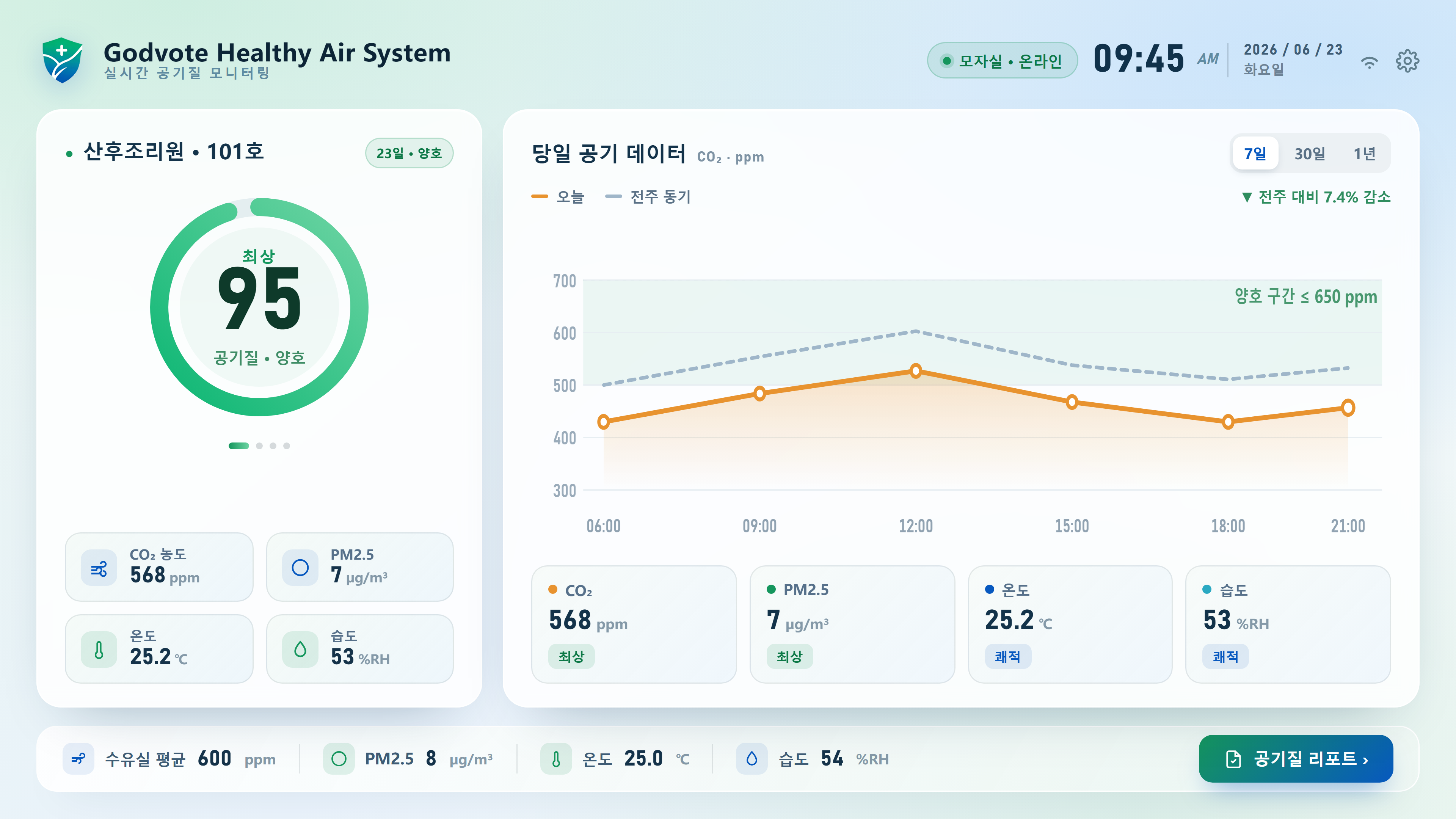 산후조리원 · 공기 모니터링